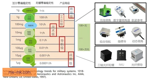 西安马拉松惯性传感器分析，跑姿数据揭示效率
